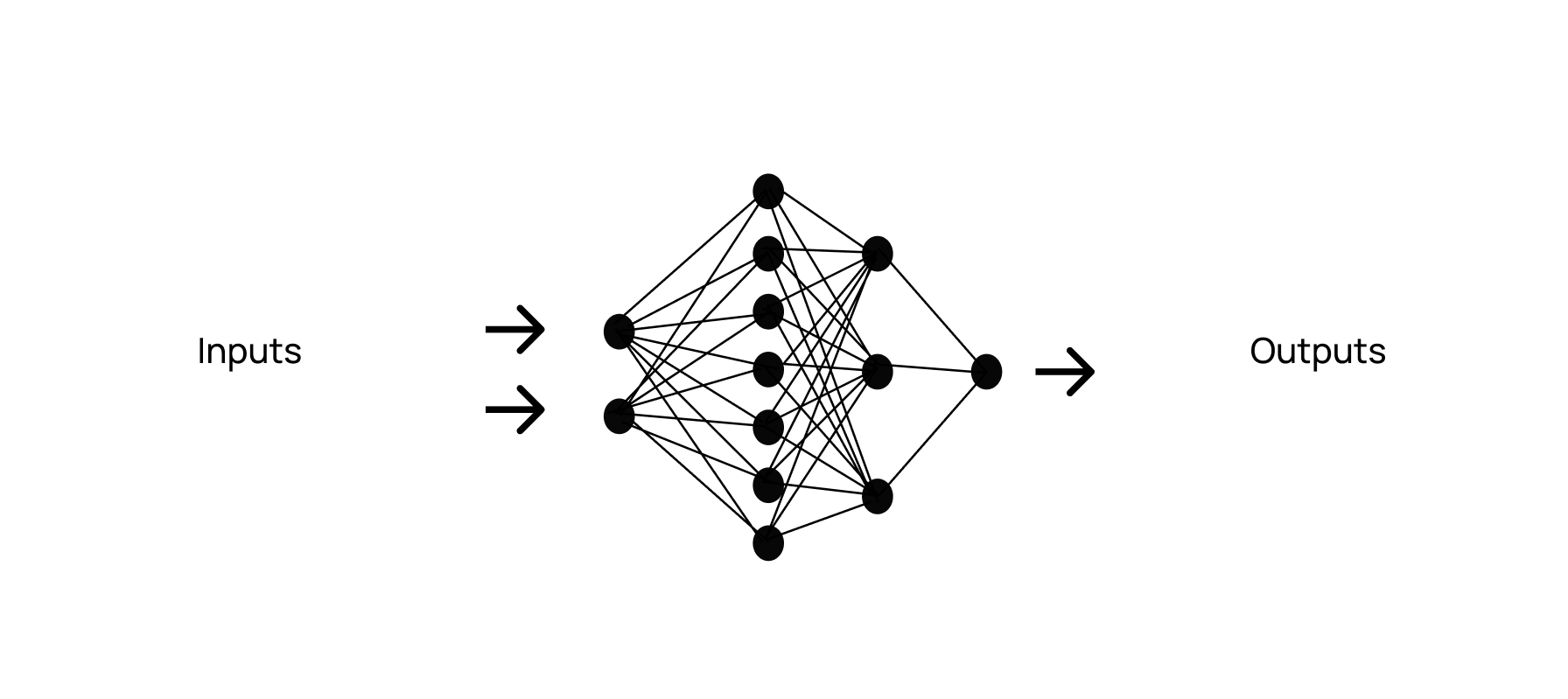 Simple Neural Network