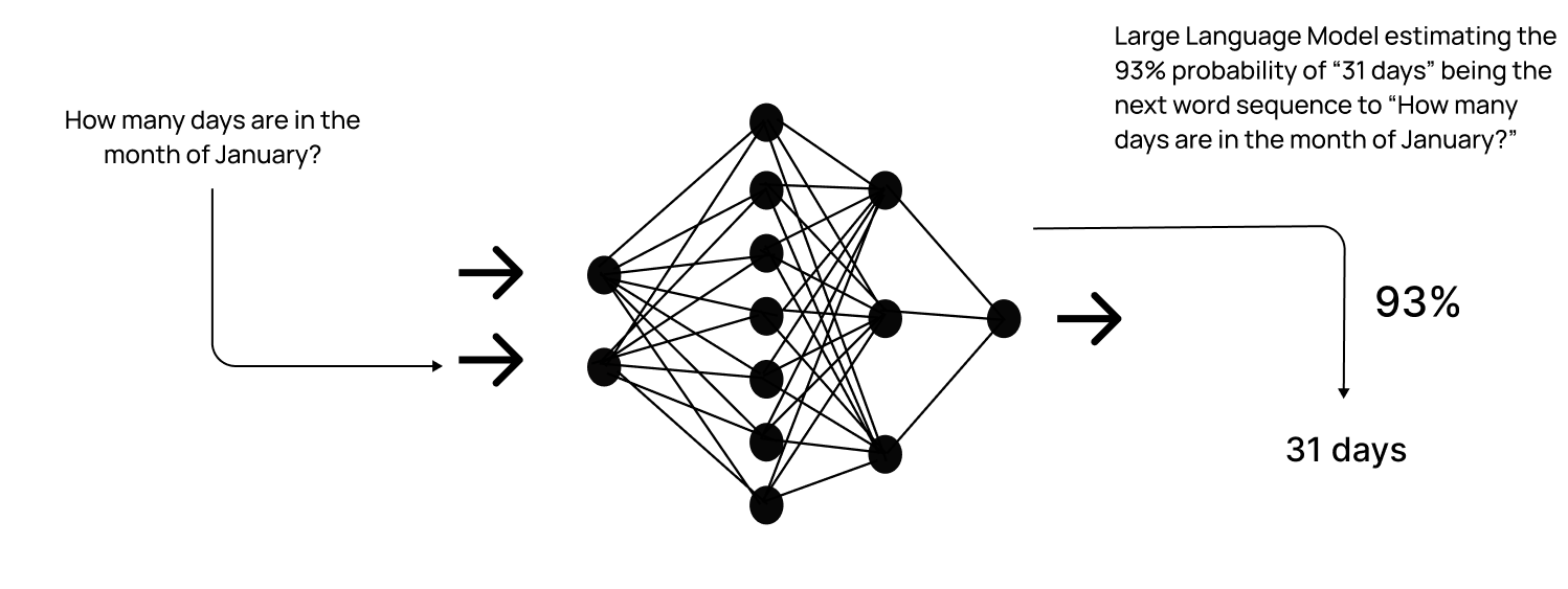 LLM Explained